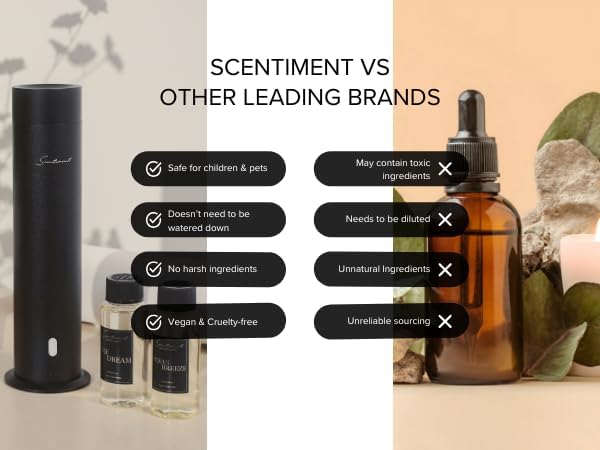 Scentiment - Mallorca Nights Hotel Diffuser Oil | Aromatherapy Home Fragrance | Luxurious Scent with Notes of Bergamot, Jasmine, Rose, 120ml