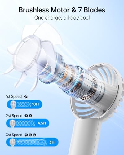 SWEETFULL Mini Portable Fan - Rechargeable Handheld Fan, 3 Speeds Personal Hand Gifts for Travel Essentials, Lash, Makeup, Eyelash, Kids, Girls, Women - USB, Cute Design White - Image 3