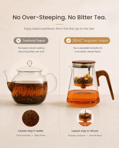 ZENS Magnetic Glass Infuser Teapot for Loose Tea, 27oz Walnut Wood Handle - Image 4