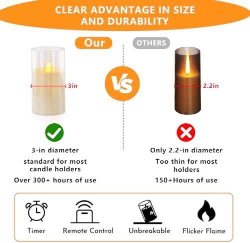 wemarry Flameless Candles Acrylic Glass Pillars 3" D x 6" H Battery Operated Flickering Candles Include 8-Key Remote with Timer Function 400+ Hours (Pure White, Warm Light 2 Pack) - Image 4