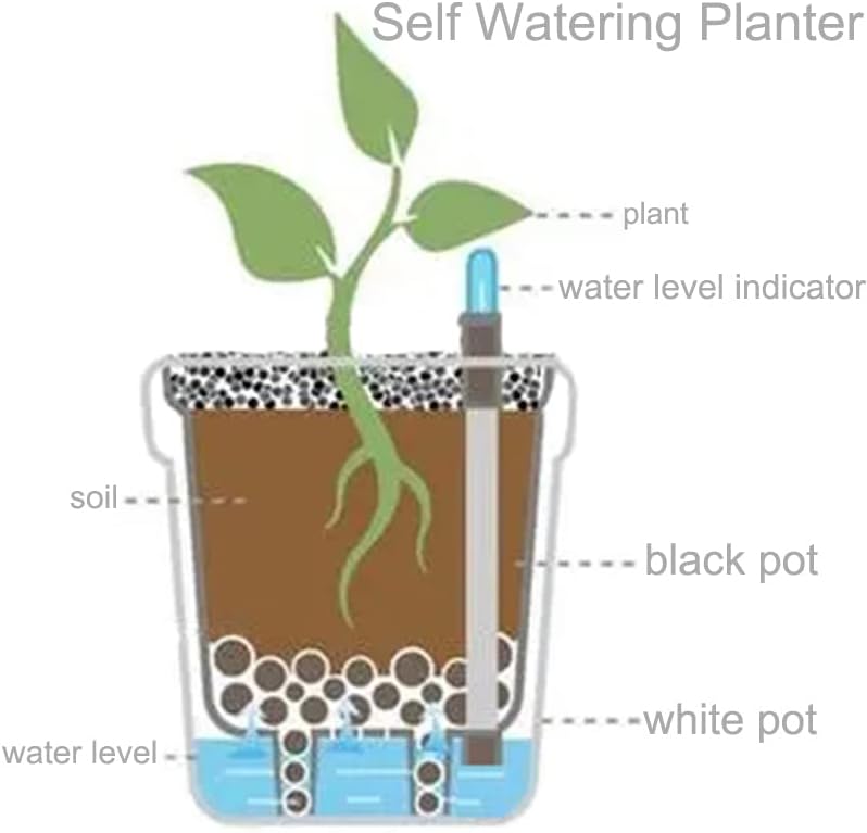 yarlung 6 Pack Self Watering Planter with Water Level Indicator, 5 Inch Plastic Plant Flower Pots Nested Container for Indoor Plants, Herbs, Aloe, Outdoor Gardening - Image 2