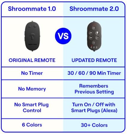 Smallish Shroommate Clip On Light for Dorm Room - 2.0 (Black) - Image 4