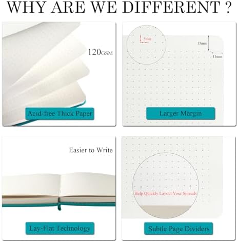 Y&I Bullet Dotted Journal Kit, A5 Hardcover Dotted Journal Notebook with 184 Numbered Pages, 120GSM Thick Paper, Stencils Stickers Pens Washi Tapes, Dotted Journaling Kit for Beginners (Teal) - Image 3