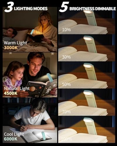 HEMONNKAM Reading Light, Rechargeable Clip-On Book Light for Bed at Night - Image 2