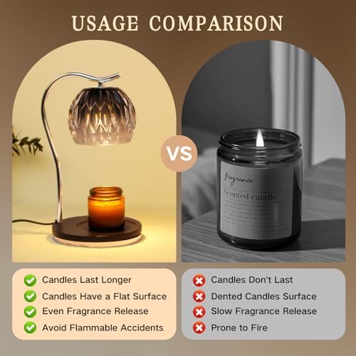 GEEZO Fragrance Candle Warmer Lamp，Electric Candle Warmer with Timer & Dimmer，Mom Christmas Birthday Gifts for Women, House Warming Gifts New Home Bedroom Decor - Image 5