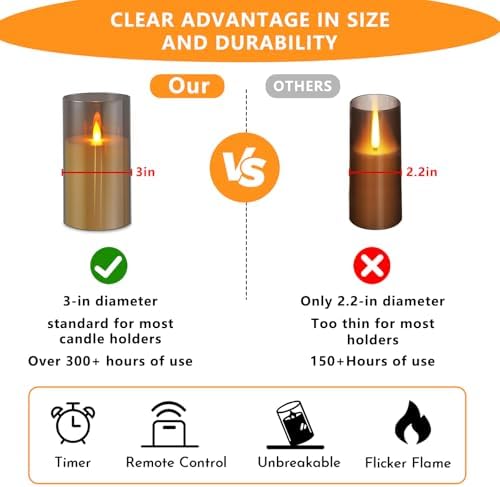 wemarry Flameless Candles Acrylic Glass Pillars 3" D x 6" H Battery Operated Flickering Candles Include 8-Key Remote with Timer Function 400+ Hours (Gray, Warm Light 2 Pack) - Image 4