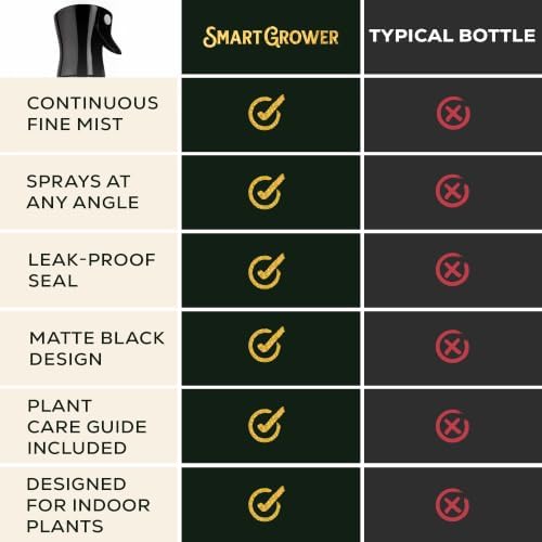 Plant Mister Spray Bottle for Indoor Plants With Plant Care Guide - Image 6