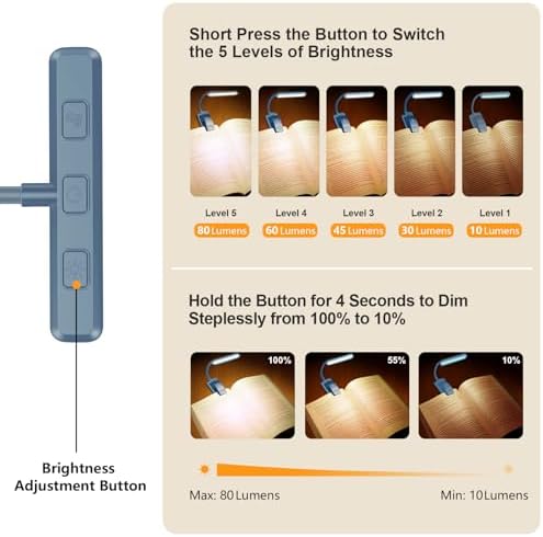 Gritin 19 LED Rechargeable Book Light for Reading in Bed - Image 2