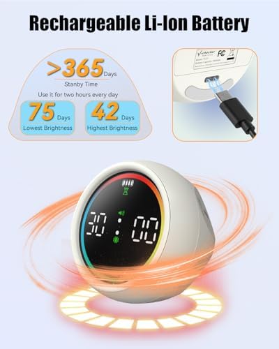 Pomodoro Timer Cube with 1/5/10 Min Preset Countdown, Classroom Timer - Image 5