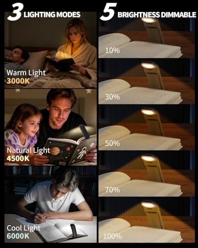HEMONNKAM Reading Light, Rechargeable Clip-On Book Light for Bed at Night - Image 2