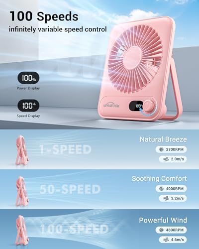 WHATOOK Small Desk Fan Personal Fans: 5000mah 25 Hours Battery Office Quiet Mini Desktop Fan Portable Rechargeable Travel Essentials (Pink, 5000 mAh) - Image 4
