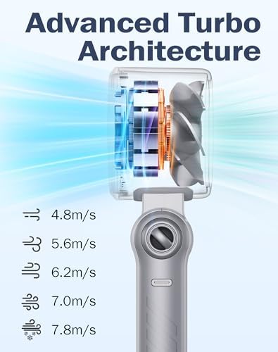 Portable High-Speed Handheld Fan with LED Display, [Smart Power & Wind Control], 4000mAh Rechargeable Mini Personal Fan, 5 Speeds, Quiet USB Travel Fan for Outdoor, Commuting - Image 6