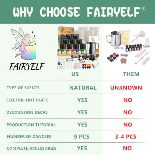 FAIRYELF Candle Making Kit for Adults, Soy Wax & Wax Melter, DIY Candle Kit - Image 4