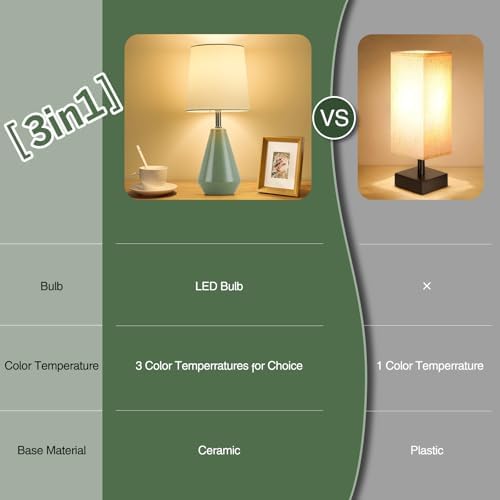 Small Bedside Table Lamp for Bedroom - Reading Desk Lamp with 3 Color Temperatures，15.5" Nightstand Ceramic Lamp with Fabric Shade for Kids Room,Living Room,Dorm,Home Office (Green+White) - Image 6