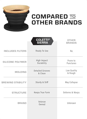 COLETTI Sierra Camping Pour Over Coffee Dripper — Collapsible Pour Over Coffee Dripper — Includes Pack of Paper Filters [Black, Pack of 2] - Image 4