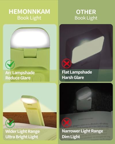 HEMONNKAM Reading Light, Rechargeable Clip-On Book Light for Bed at Night - Image 5