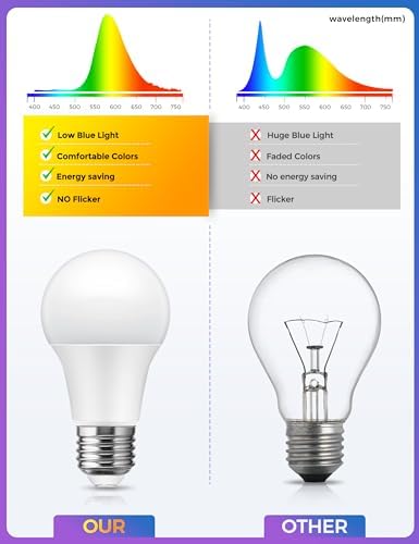 JandCase Amber Light Bulbs, Healthy Sleep,Warm Light Bulbs Blue Light Block - Image 6