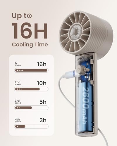 Portable Mini Handheld Turbo Fan, 4 Speed High Velocity Personal Cooling Device [Max 16H], Rechargeable Purse Travel Essential for Vacation/Beach/Trip - Beige - Image 4
