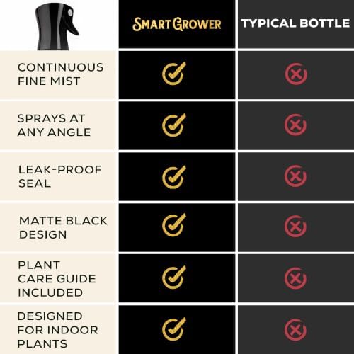 Plant Mister Spray Bottle for Indoor Plants With Plant Care Guide - Image 6