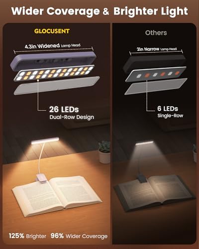 Glocusent 26 LED Reading Lights for Books in Bed, Ideal Gifts for Reader - Image 2
