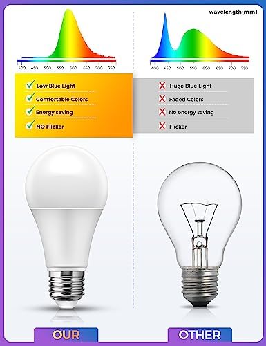 JandCase Sleep Light Bulb, Amber Light Bulbs,Sleep Therapy,Blue Light Block - Image 3