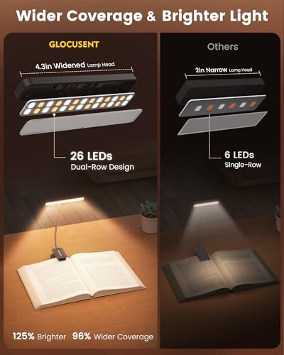 Glocusent 26 LED Reading Lights for Books in Bed, Ideal Gifts for Reader - Image 4