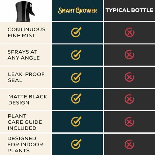 Plant Mister Spray Bottle for Indoor Plants With Plant Care Guide - Image 6