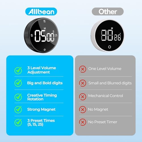 Digital Kitchen Timer, Large Display Magnetic Countdown Countup Timer, 3 Preset Times (5, 15, 25),Volume & Brightness Adjustable for Cooking Classroom Studying, Easy for Kids (Black,2Pcs) - Image 7