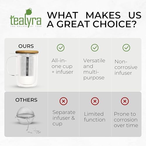 Tealyra - Venus - Tea Cup Infuser - 16-ounce - Double Wall Glass Mug with Lid and Stainless Steel Basket - Perfect Loose Leaf Tea Steeping - 480ml - Image 6