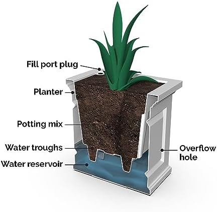 Mayne Inc. Nantucket Square Planter - Graphite Grey - 20in L x W x H - 7.5 Gallon Built-in Water Reservoir - Image 4
