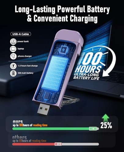 HIONXMGA Book Light,Rechargeable Reading Light for Books in Bed at Night - Image 5