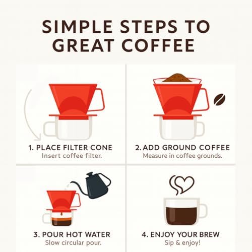 Fino Pour-Over Coffee Brewing Filter Cone, Number 1-Size, Red, Brews 1 to 2-Servings - Image 4