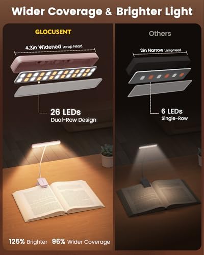 Glocusent 26 LED Reading Lights for Books in Bed, Ideal Gifts for Reader - Image 2