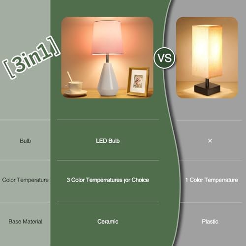 Small Bedside Table Lamp for Bedroom-Reading Desk Lamp Set of 2,with 3 Color Temperatures,15.5" Nightstand Ceramic Lamp with Fabric Shade for Kids Room,Living Room,Dorm,Home Office - Image 6