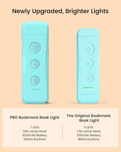 Glocusent USB Rechargeable Book Light for Reading in Bed, LED Reading Light - Image 2