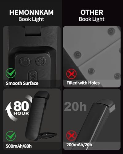 HEMONNKAM Reading Light, Rechargeable Clip-On Book Light for Bed at Night - Image 7
