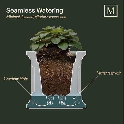 Mayne Fairfield 36in Self-Watering Rectangular Window Box Planter, Gray - Image 2