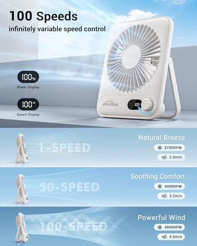 WHATOOK Small Desk Fan Personal Fans: 5000mah 25 Hours Battery Office Quiet Mini Desktop Fan Portable Rechargeable Travel Essentials (White, 2000 mAh) - Image 4