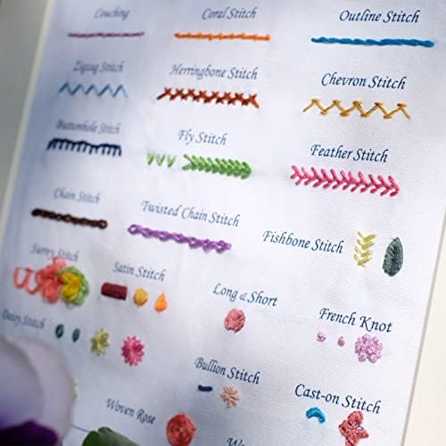 HAND U JOURNEY Embroidery Stitch Kit, 28 Stitches, 2 Plant & Home Themes - Image 4