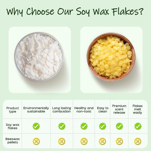 UNOTENA Soy Wax Flakes for Candle Making, Natural Candle Wax, Farm-Sourced, No Additives, Safe and Pure, 10LB - Image 4