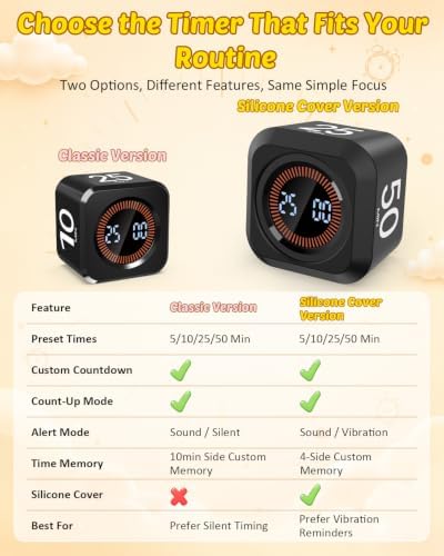 Pomodoro Timer Cube with Silicone Case 5/10/25/50 min, Vibrate&Sound Alarm - Image 3