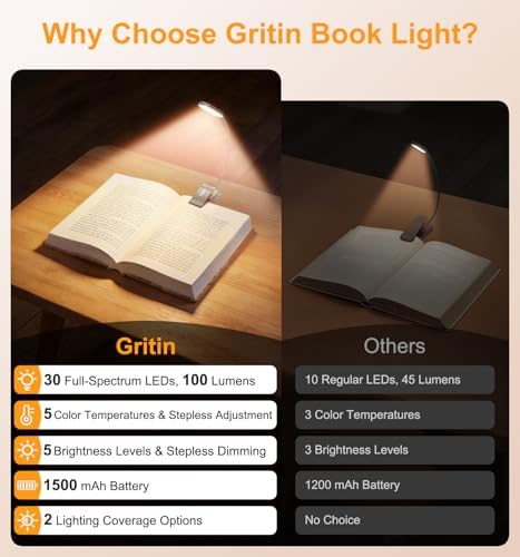 Gritin 2026 Gen 2 Book Light for Reading- 30 Eye Caring Full Spectrum LED - Image 3