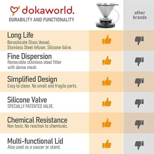 Pour Over Coffee Dripper for Daily Brewing - Manual Eco Brewer - Image 7