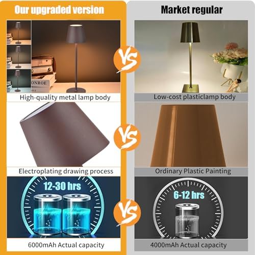 2 Pack Cordless Table Lamp,Portable LED Desk Lamp, 6000mAh Battery Operated, 3 Color Stepless Dimming Up, for Restaurant/Bedroom/Bars/Outdoor Party/Camping/Coffee Shop Night Light - Image 2