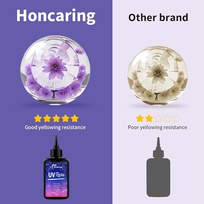 UV Resin Kit 200g with UV Light, Hard Type UV Resin Kit, Upgraded Formula & Crystal Clear UV Resin for Jewlery Making, 100g*2 Resin UV Kit with Light for Earring, Pendant, DIY