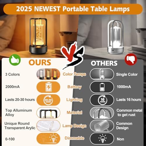 Rechargeable Table Lamp for Outdoor Indoor Portable Lamp with 3 Colors - Image 5