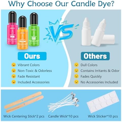 Candle Dye - 14 Colors Liquid Candle Wax Dye for DIY Candle Making, Highly Concentrated, Non-Toxic, Oil-Based Candle Color Dye for Soy Wax, Beeswax, Gel Wax, Paraffin Wax - 10ml/Bottles - Image 4