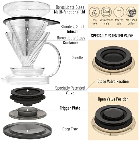 Pour Over Coffee Dripper for Daily Brewing - Manual Eco Brewer - Image 5