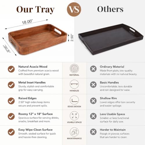 Acacia Wood Serving Tray with Handles, 12x18 Inch, Natural Grain - Image 7