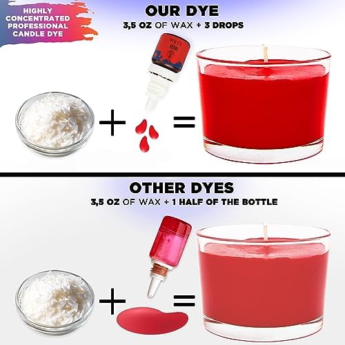 Liquid Candle Dye for Soy Candle Making – 16 Colors Wax Coloring Set - Image 3
